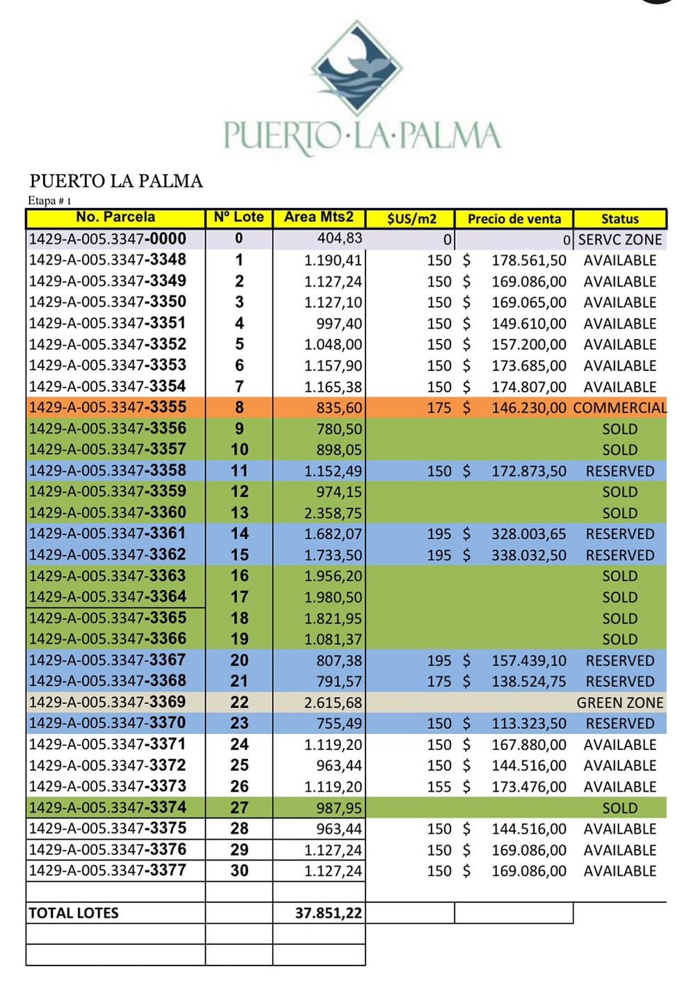 Oceanfront Land and Lots for Sale in Samana Bay Dominican Republic.